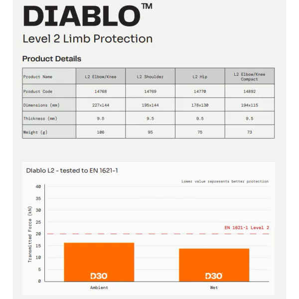 Richa D3O Diablo Skulder Level 2 Beskytter